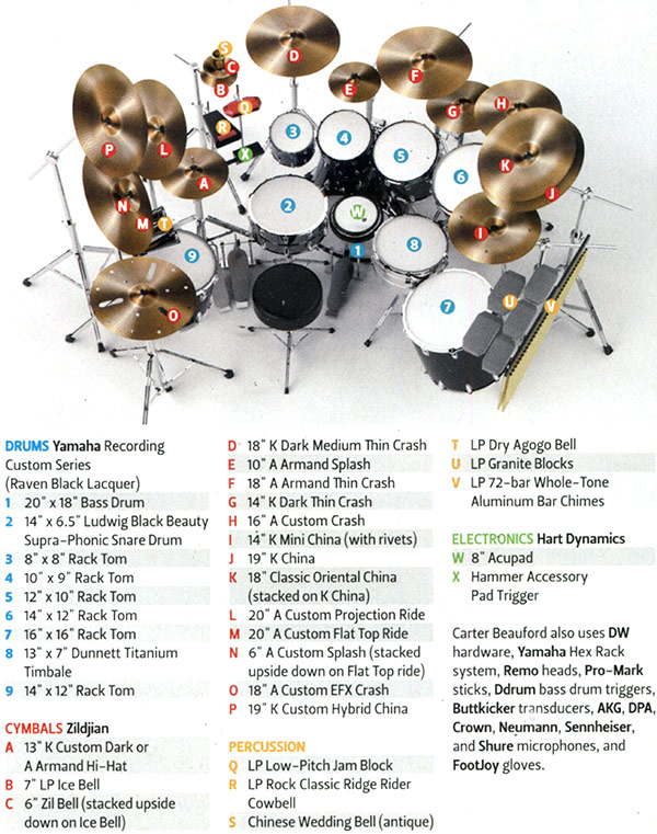 Carter Beauford