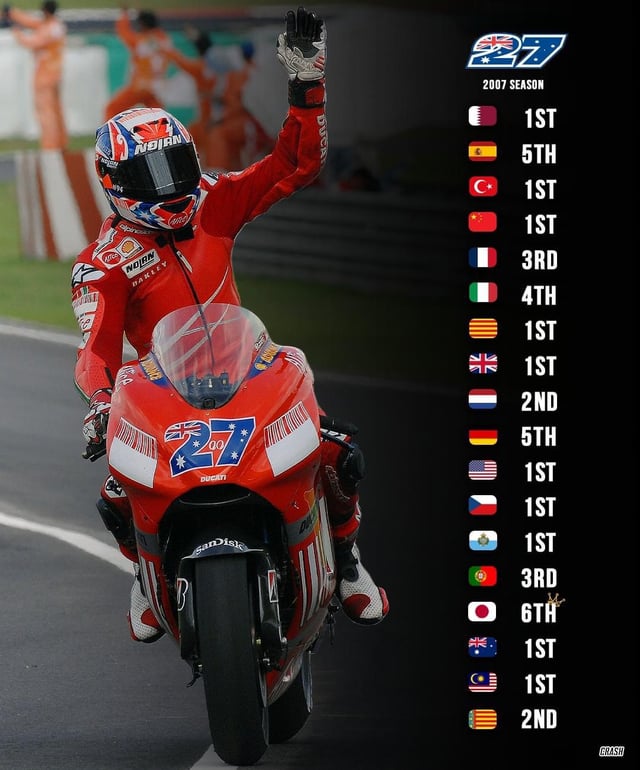 Casey Stoner