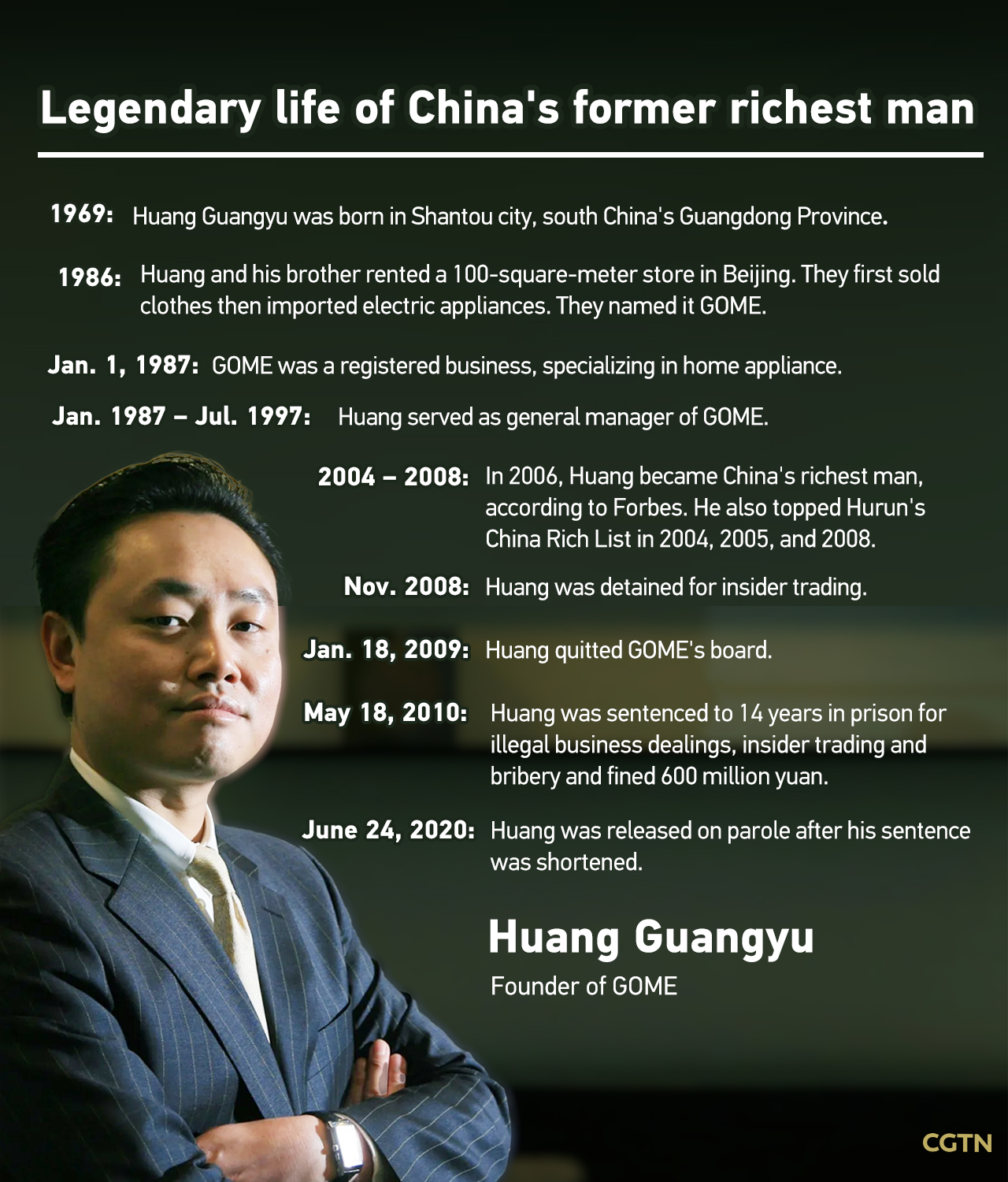 Huang Guangyu