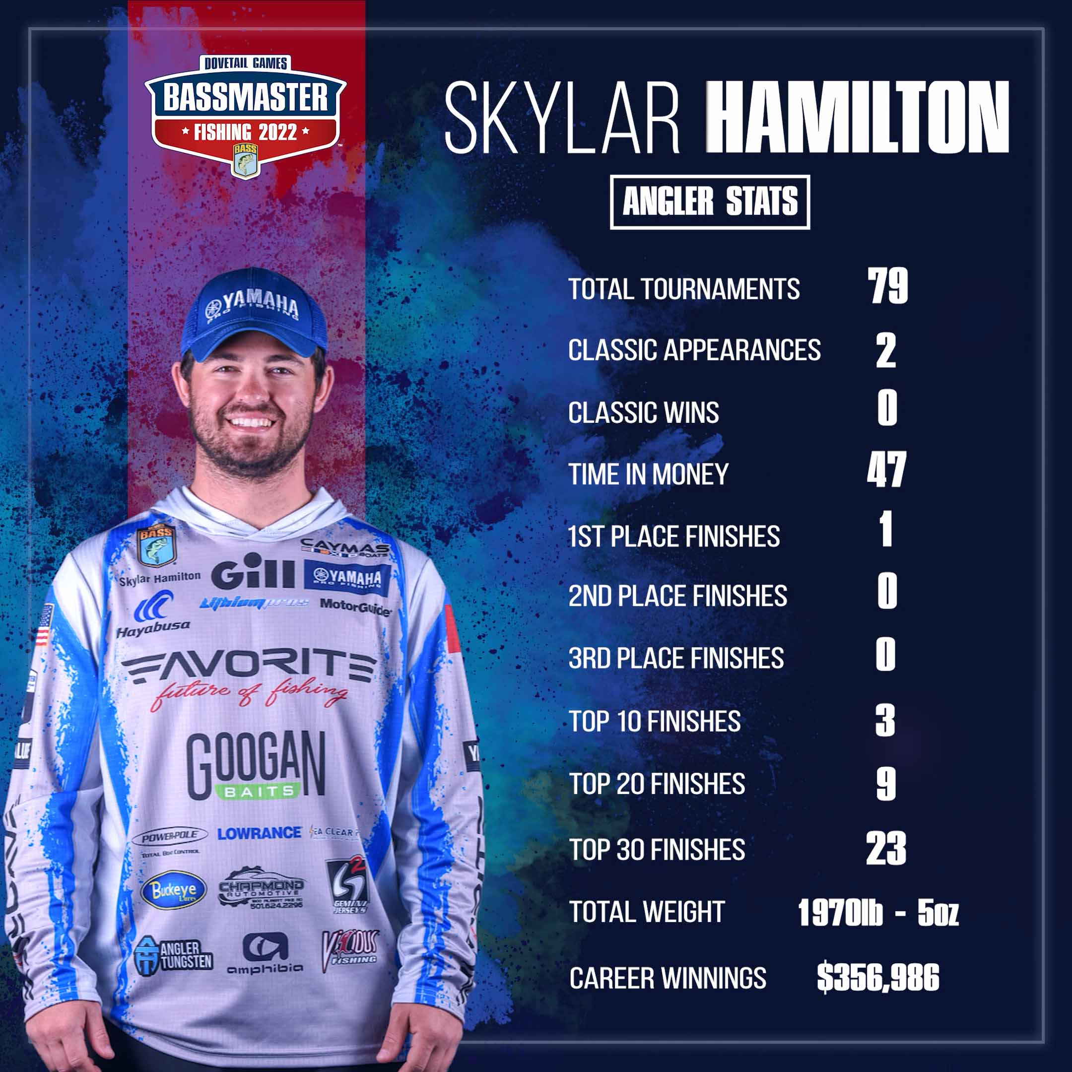 Skylar Hamilton